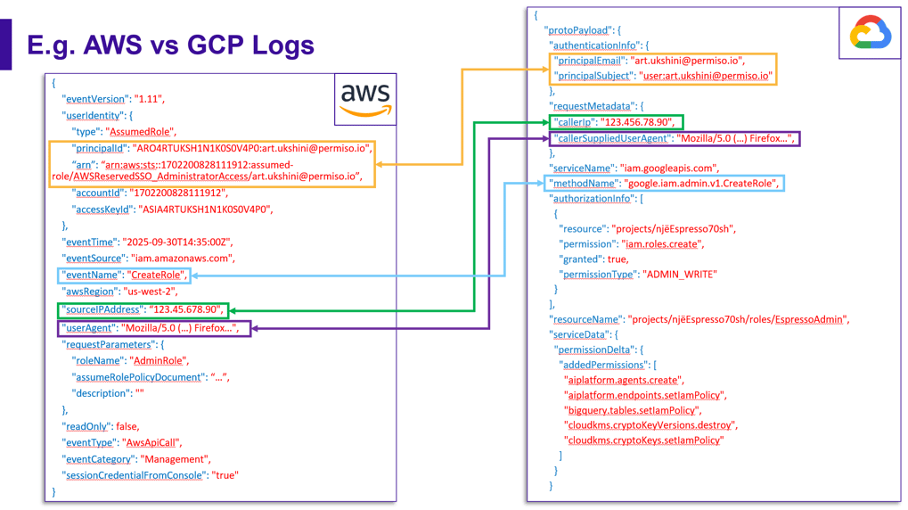 AWS vs GCP log field comparison