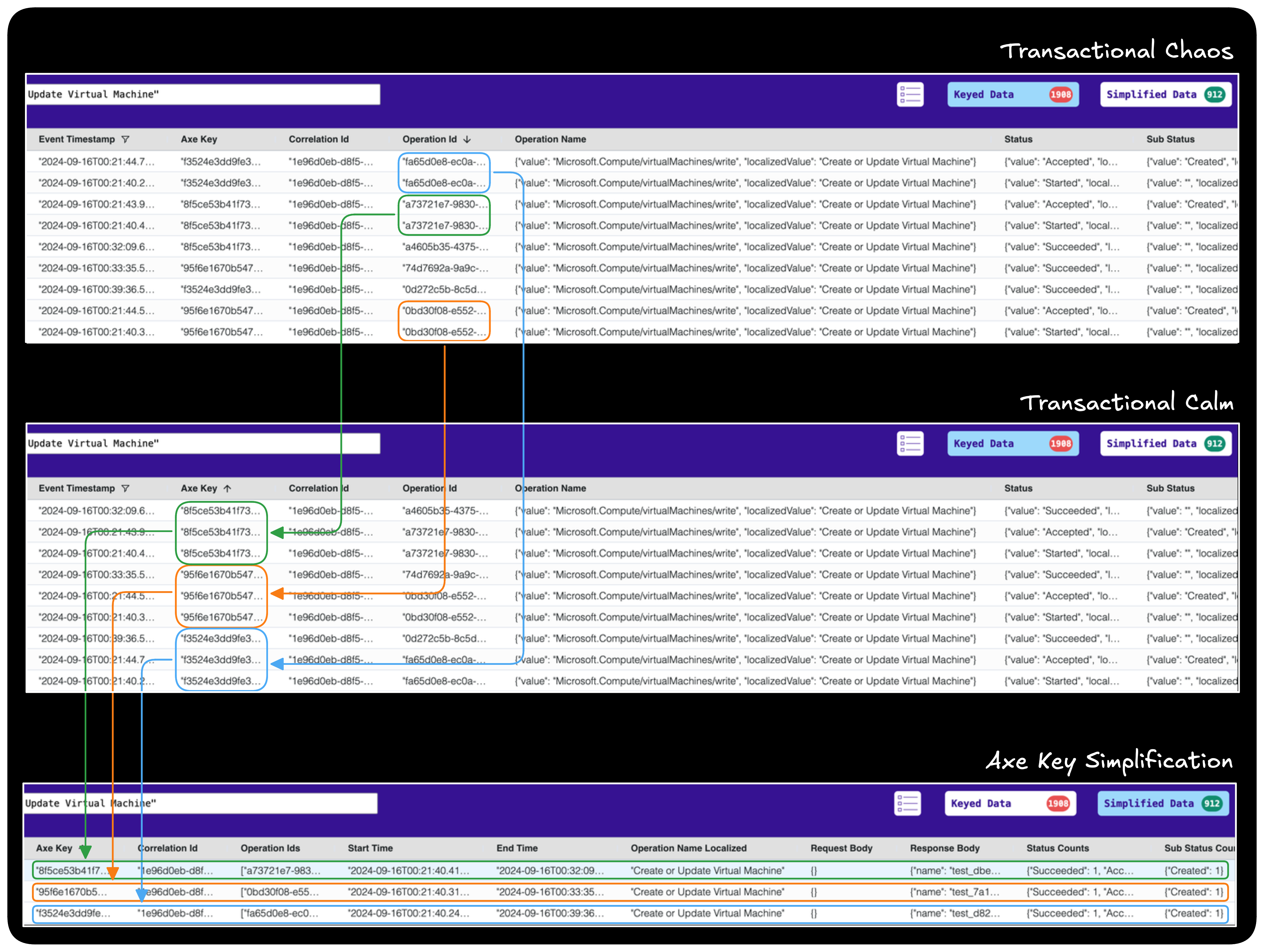 Azure Activity Log Axe Screenshot