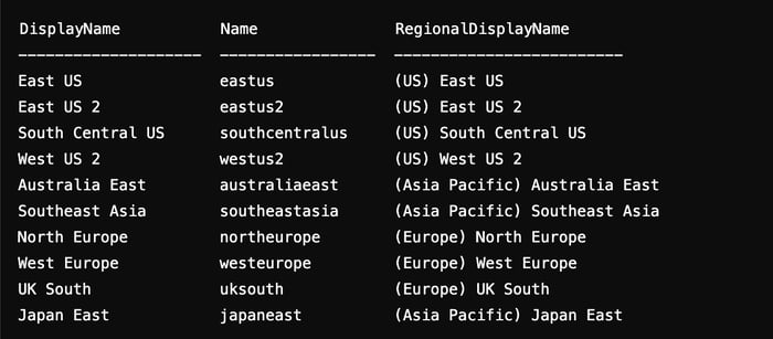 Azure-Regions