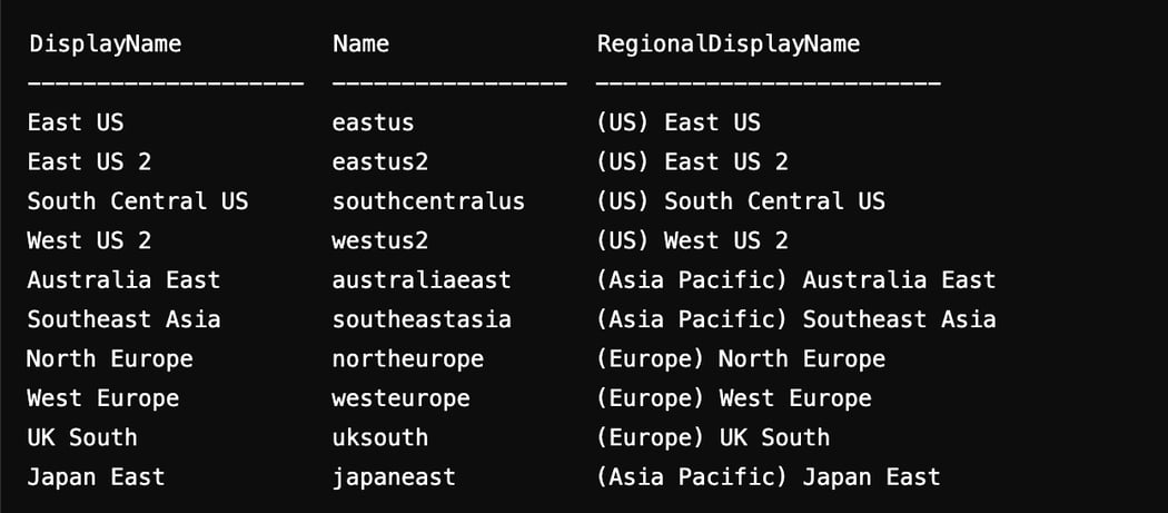 Unused Cloud Regions: How Threat Actors Abuse Unsupported Cloud Regions