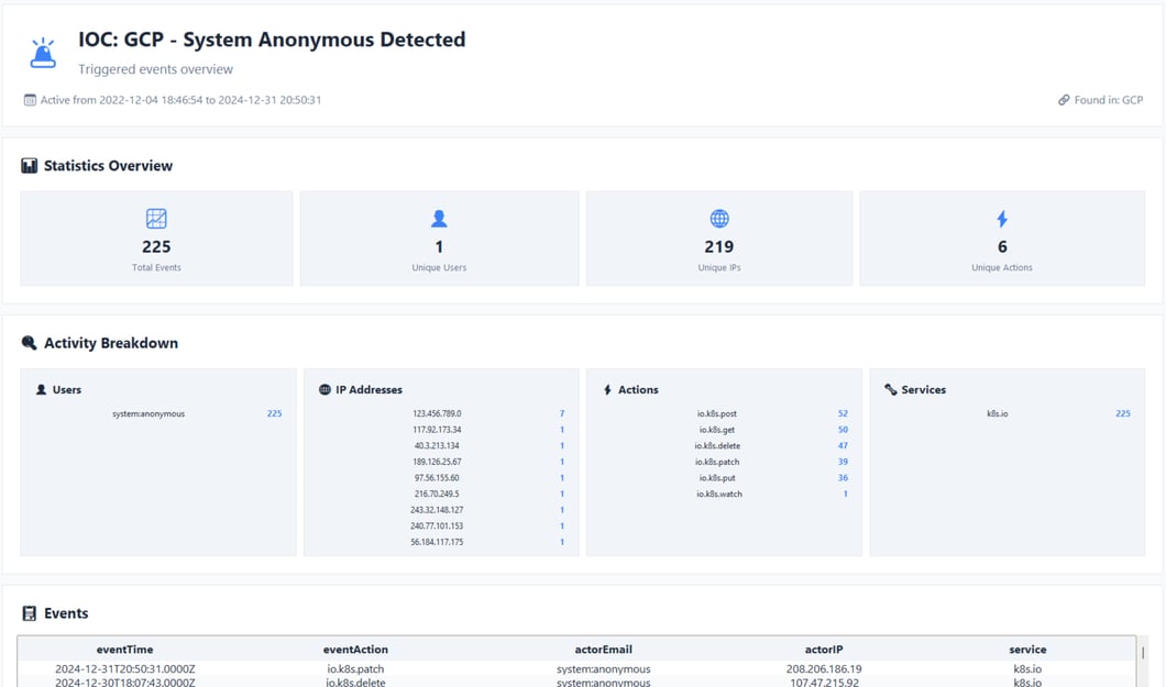 P0LR Espresso IOC Details page