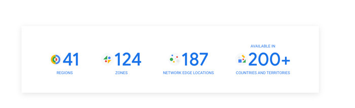 Google-Cloud-Platform-Global-Infrastructure