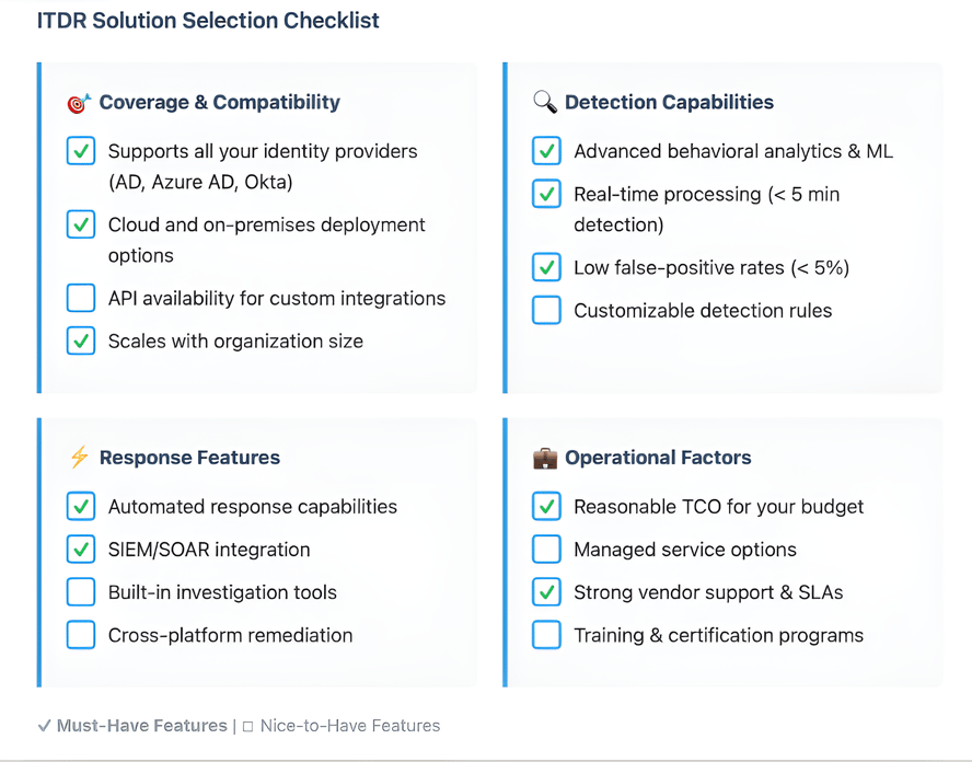 ITDR Solution Selection Checklist