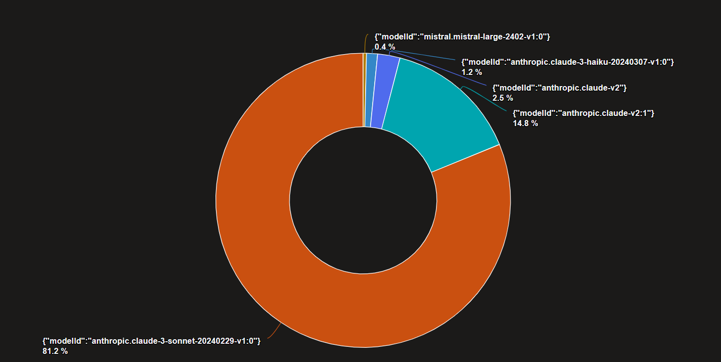 LLMHijacking 6