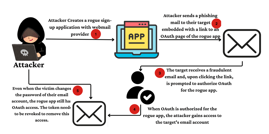 OAuth Stolon token-1