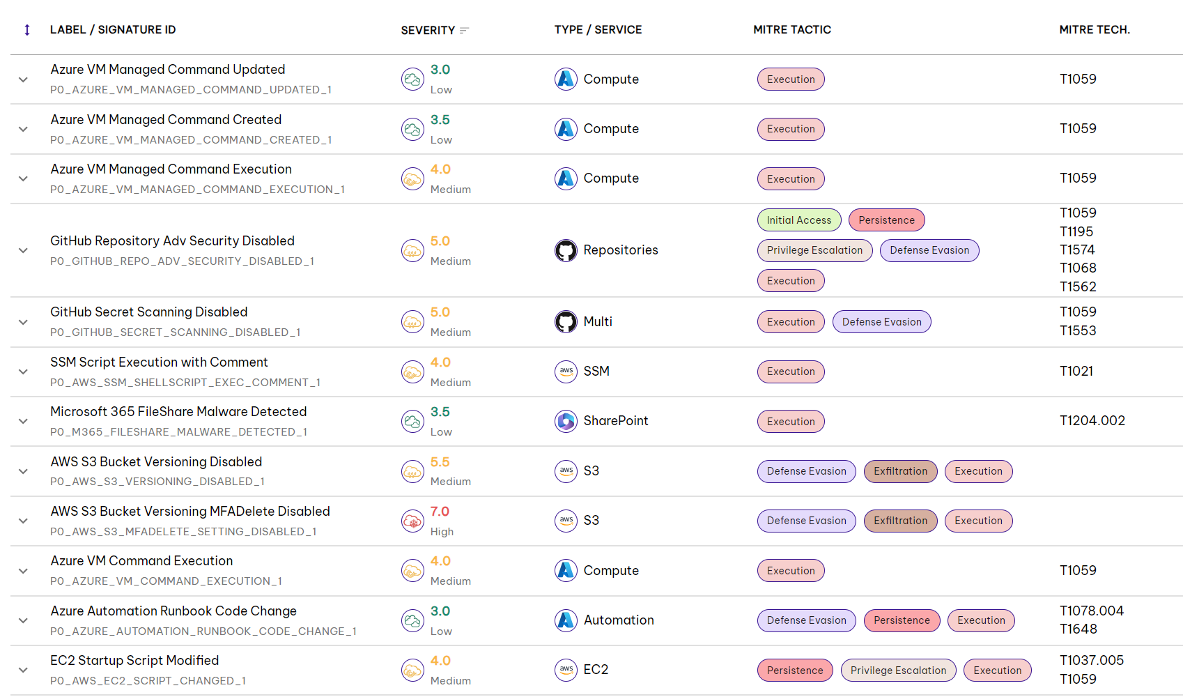 An Adversary Adventure with Cloud Administration Command
