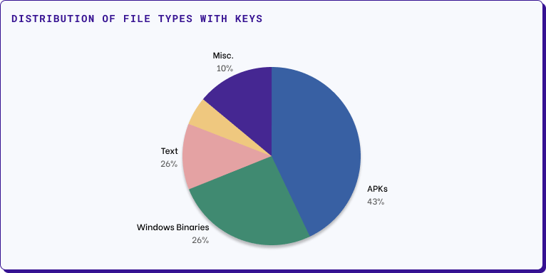 Pie Chart Exposed File Type 