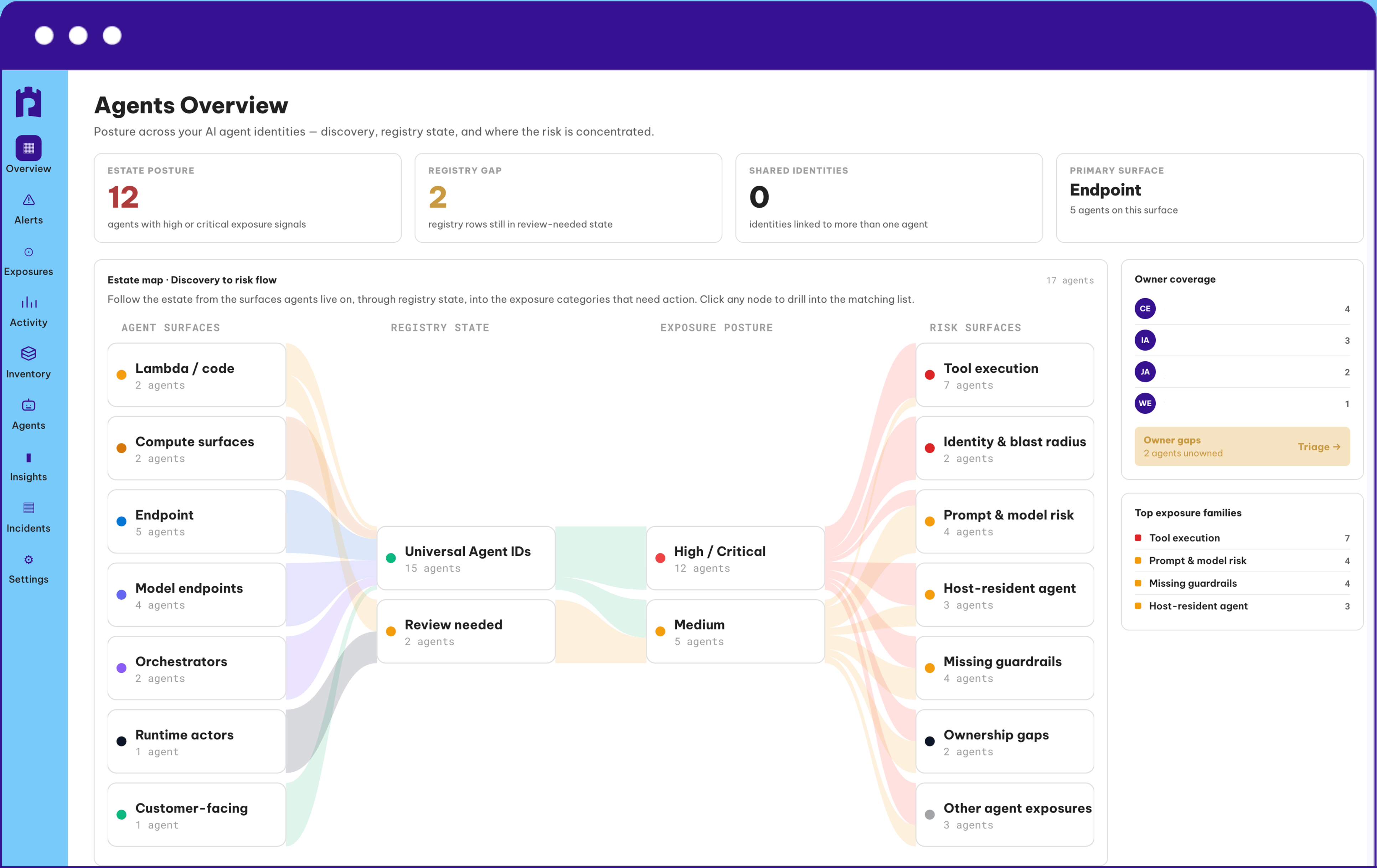 Secure Every AI Agent, Skill, and Action | Permiso