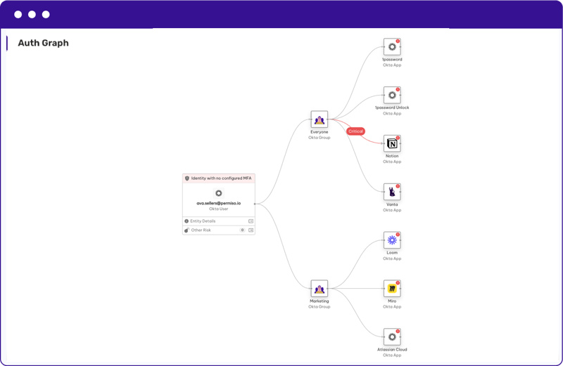 authorization-graph-1