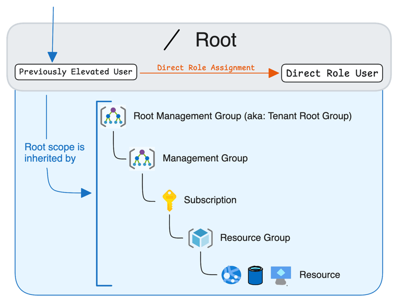 azure10