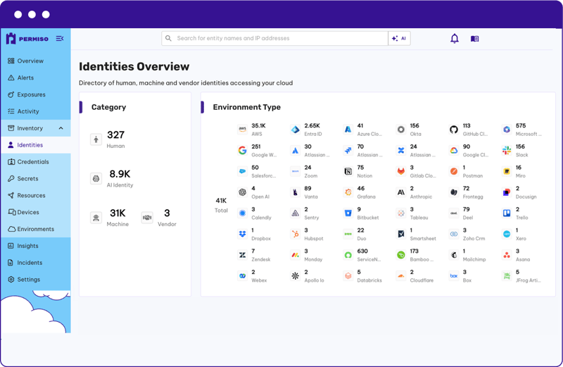 identities-overview copy