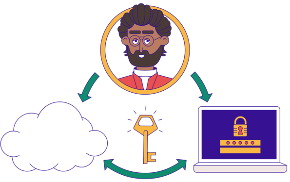 Identity Security Posture Management (ISPM) - What is it?