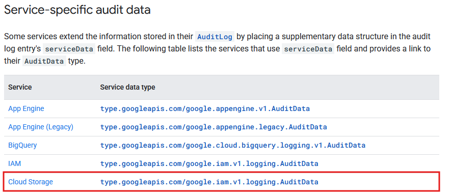 Google Cloud services using serviceDat