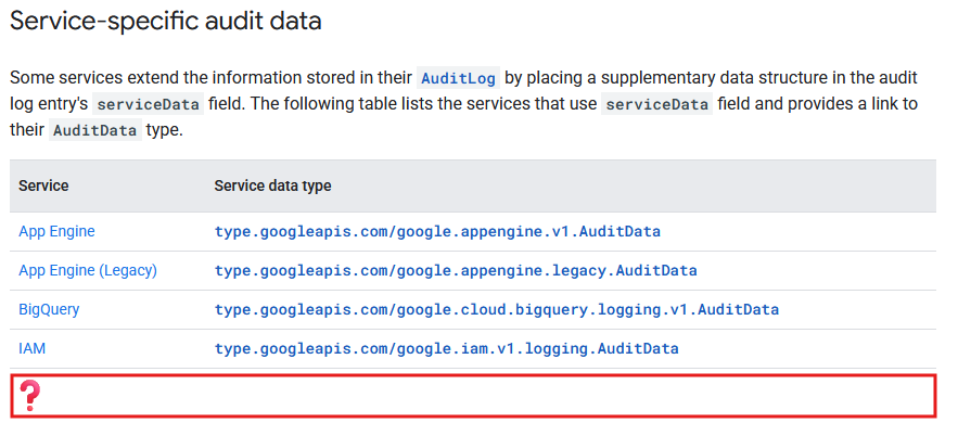 Historical GCP serviceData documentation list